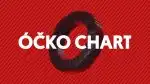 Program Óčko Chart